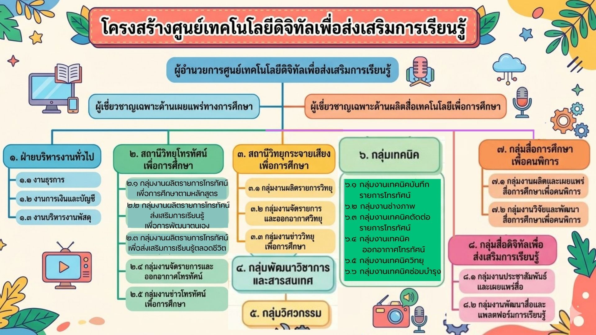 DTL chart new