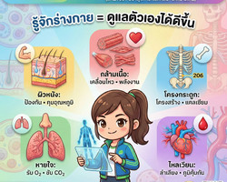 รายการ Better Me ตอนที่ 1 พัฒนาการของร่างกาย EP.1 Image 1